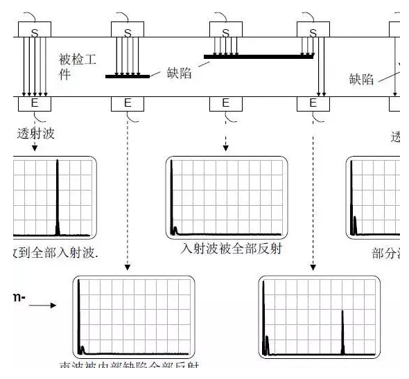 干货超声波探伤知识图示声的发射原理